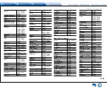 Предварительный просмотр 131 страницы Integra DTR-40.7 Basic Manual