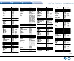 Предварительный просмотр 133 страницы Integra DTR-40.7 Basic Manual