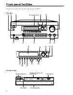 Предварительный просмотр 6 страницы Integra DTR-5.2 Instruction Manual