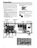 Предварительный просмотр 10 страницы Integra DTR-5.2 Instruction Manual