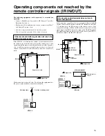 Предварительный просмотр 15 страницы Integra DTR-5.2 Instruction Manual