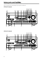 Предварительный просмотр 8 страницы Integra DTR-5.4 Instructional Manual