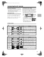 Предварительный просмотр 21 страницы Integra DTR-5.5 Instruction Manual