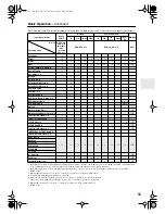 Предварительный просмотр 59 страницы Integra DTR-5.5 Instruction Manual