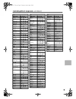 Предварительный просмотр 85 страницы Integra DTR-5.5 Instruction Manual