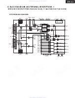 Предварительный просмотр 36 страницы Integra DTR-5.8 Service Manual