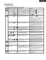 Предварительный просмотр 105 страницы Integra DTR-5.9 Service Manual