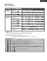 Предварительный просмотр 108 страницы Integra DTR-5.9 Service Manual