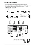 Предварительный просмотр 10 страницы Integra DTR-5 Instruction Manual