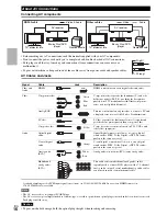 Preview for 16 page of Integra DTR-50.3 Instruction Manual