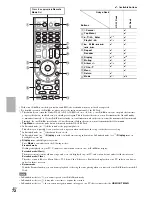 Предварительный просмотр 72 страницы Integra DTR-50.3 Instruction Manual