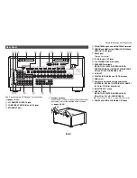 Предварительный просмотр 9 страницы Integra DTR-50.5 Instruction Manual