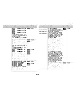 Предварительный просмотр 47 страницы Integra DTR-50.5 Instruction Manual