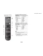 Предварительный просмотр 86 страницы Integra DTR-50.5 Instruction Manual