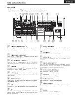 Preview for 7 page of Integra DTR-6.4 Service Manual