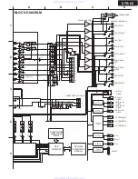 Preview for 6 page of Integra DTR-6.5 Service Manual