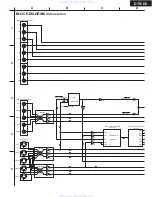 Preview for 7 page of Integra DTR-6.5 Service Manual