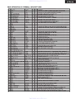 Preview for 68 page of Integra DTR-6.5 Service Manual