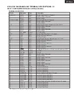 Предварительный просмотр 88 страницы Integra DTR-6.8 Service Manual