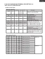 Предварительный просмотр 101 страницы Integra DTR-6.8 Service Manual