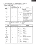 Предварительный просмотр 111 страницы Integra DTR-6.8 Service Manual