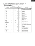 Предварительный просмотр 112 страницы Integra DTR-6.8 Service Manual