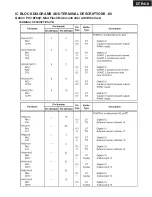 Предварительный просмотр 117 страницы Integra DTR-6.8 Service Manual