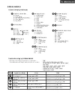 Предварительный просмотр 141 страницы Integra DTR-6.8 Service Manual