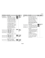 Предварительный просмотр 47 страницы Integra DTR-60.5 Instruction Manual