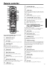 Предварительный просмотр 11 страницы Integra DTR-7.1 Owner'S Manual