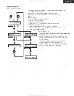 Предварительный просмотр 65 страницы Integra DTR-7.6 BMDD Service Manual