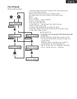 Предварительный просмотр 124 страницы Integra DTR-7.6 Series Service Manual