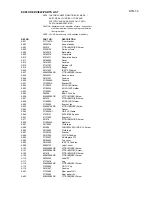 Предварительный просмотр 127 страницы Integra DTR-7.6 Series Service Manual