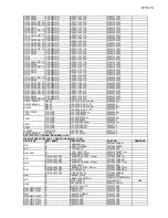 Предварительный просмотр 134 страницы Integra DTR-7.6 Series Service Manual