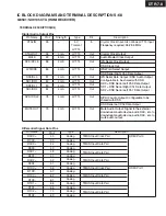 Предварительный просмотр 170 страницы Integra DTR-7.8 Service Manual