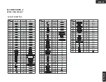 Предварительный просмотр 192 страницы Integra DTR-7.8 Service Manual