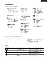 Предварительный просмотр 214 страницы Integra DTR-7.8 Service Manual