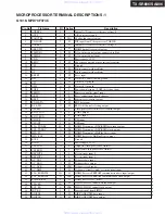 Предварительный просмотр 111 страницы Integra DTR-7.9 Service Manual