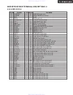 Предварительный просмотр 113 страницы Integra DTR-7.9 Service Manual