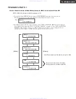 Предварительный просмотр 116 страницы Integra DTR-7.9 Service Manual