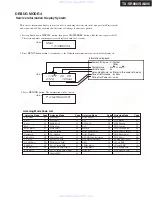 Предварительный просмотр 135 страницы Integra DTR-7.9 Service Manual