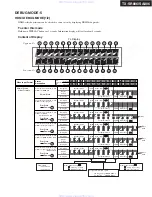 Предварительный просмотр 136 страницы Integra DTR-7.9 Service Manual