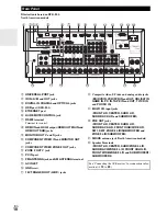 Предварительный просмотр 10 страницы Integra DTR-70.2 Instruction Manual