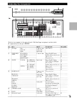 Предварительный просмотр 19 страницы Integra DTR-70.2 Instruction Manual