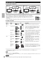 Preview for 16 page of Integra DTR-70.3 Instruction Manual