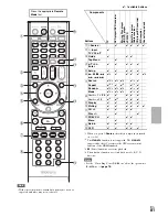 Preview for 81 page of Integra DTR-70.3 Instruction Manual