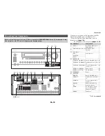 Preview for 18 page of Integra DTR-70.4 Instruction Manual