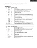 Предварительный просмотр 114 страницы Integra DTR-8.8 Service Manual