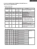 Предварительный просмотр 130 страницы Integra DTR-8.8 Service Manual