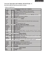 Предварительный просмотр 143 страницы Integra DTR-8.8 Service Manual